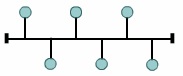 Topologie en bus